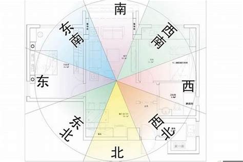 如何看家裡的方位